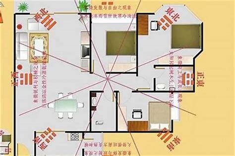 居家風水方位|家裡方位怎麼看